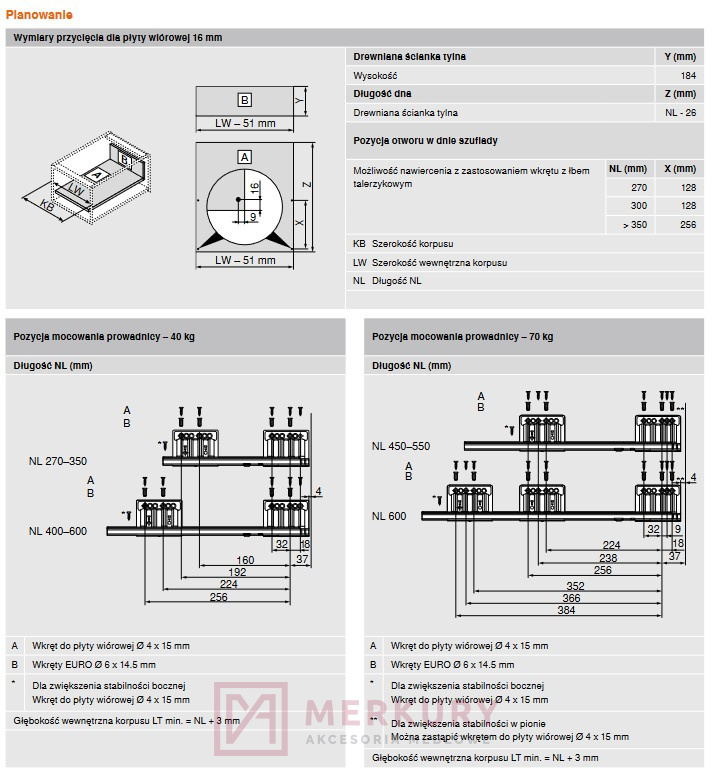 MERIVOBOX BOXCAP NL=600mm wys.